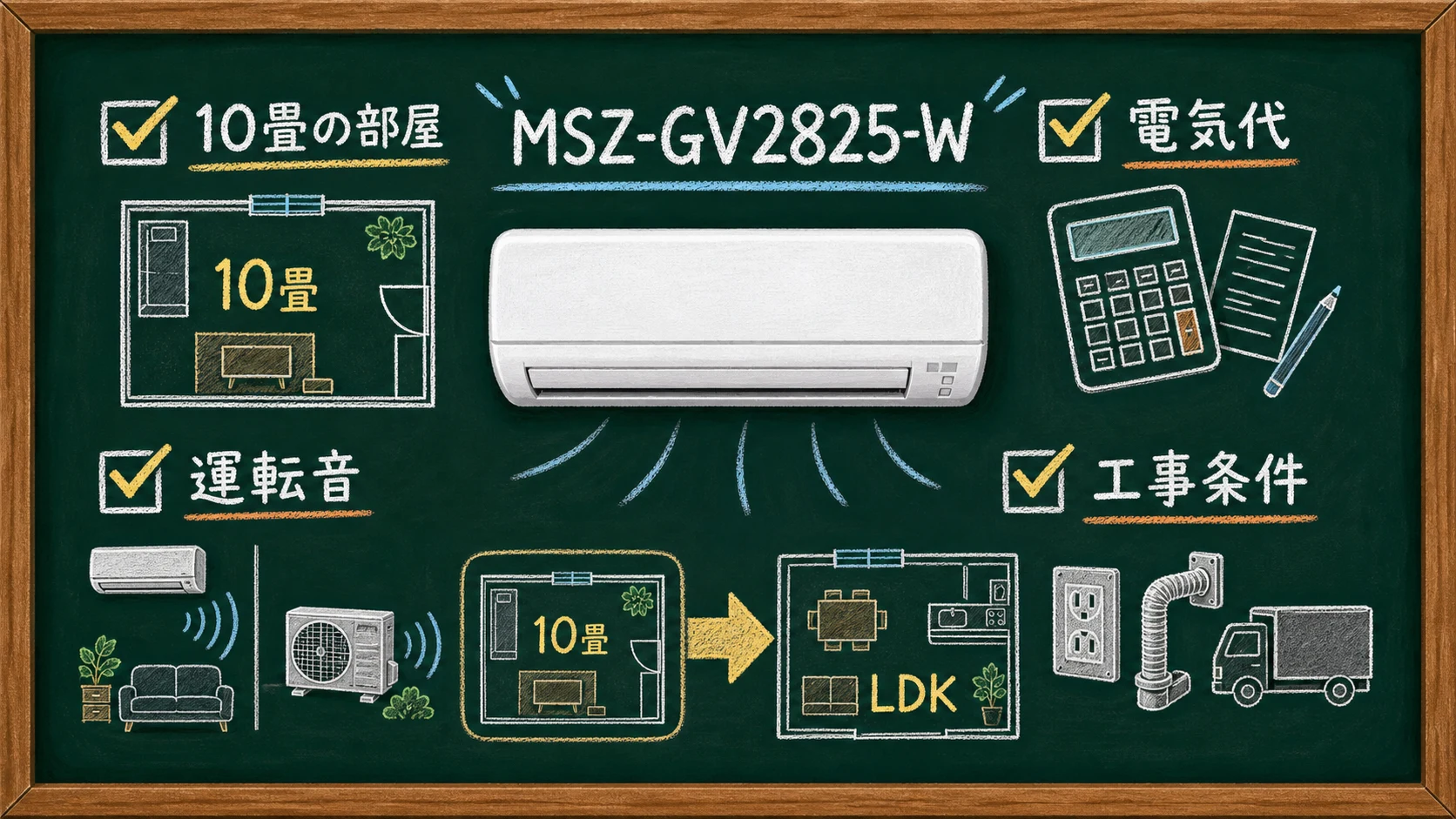 MSZ-GV2825-Wを10畳の部屋、電気代、運転音、工事条件の4項目で確認する板書図解